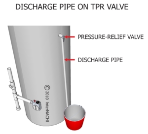 home inspection of water heater
